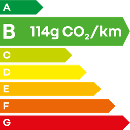 Dacia CO2